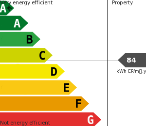 PLG_JEA_DPE_ENERGY_CONSUMPTION
